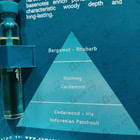 Парфюм Sud Pacifique Cologne Mood