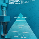 Парфюм Sud Pacifique Immortel Cedrat