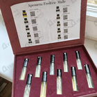 Отзывы Духи.рф Набор #14. Ароматы Frederic Malle.