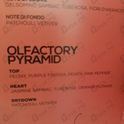 Отзывы Once Lorev