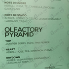 Духи Hotis от Once